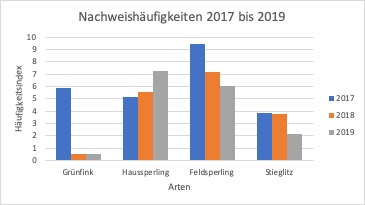 Abbildung 2