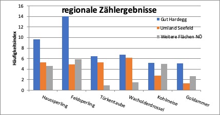 Abbildung3