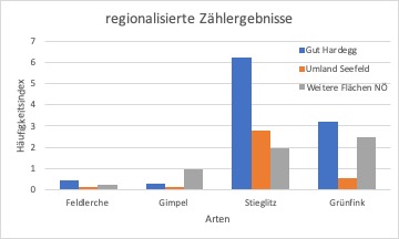 Abbildung4