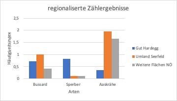 Abbildung5
